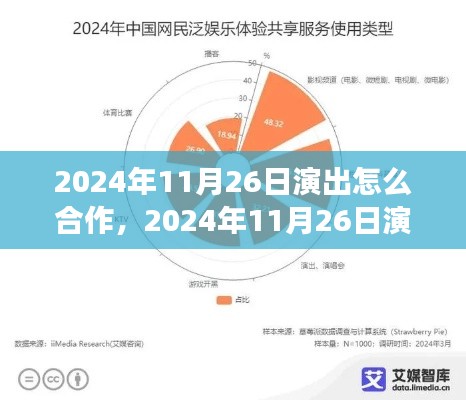 2024年11月26日演出合作指南,特性、体验、竞争分析与用户群体洞察