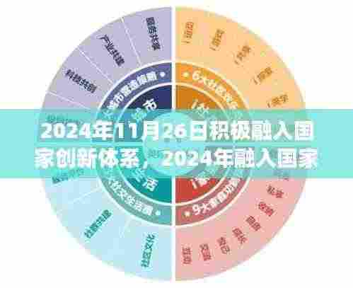 个人视角与策略分析，如何在2024年积极融入国家创新体系之路向前迈进