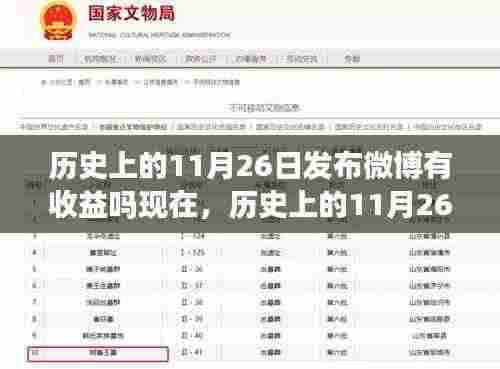 历史上的11月26日，微博收益背后的故事揭秘