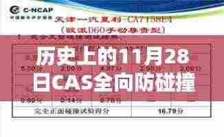 历史上的11月28日,CAS全向防碰撞技术深度揭秘