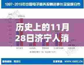 探究济宁消费高峰,历史上的11月28日消费现象及其影响分析