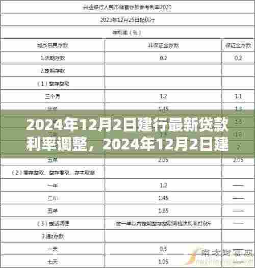 建设银行贷款利率调整深度解析,最新利率调整通知及影响分析(2024年12月2日)