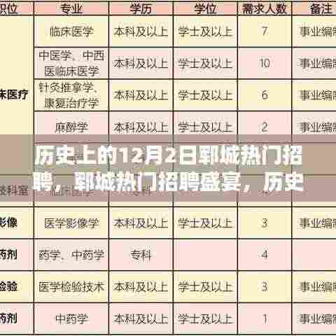 历史上的12月2日郓城招聘盛宴,精彩瞬间回顾
