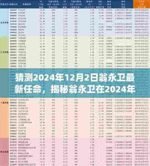 翁永卫在2024年12月的新任命猜想,深度分析与前瞻性观察揭秘其未来角色