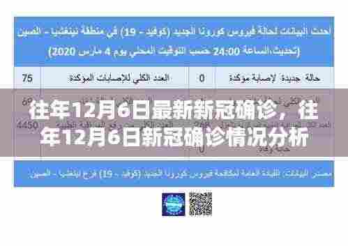 往年12月6日新冠确诊分析与讨论要点三大剖析