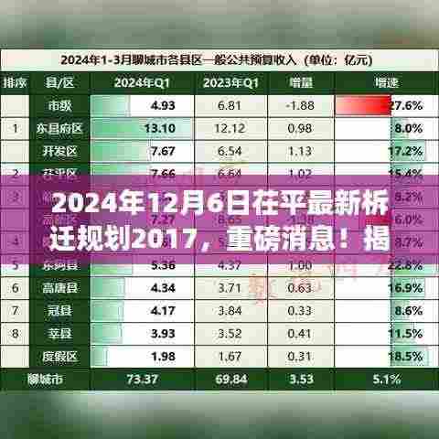 揭秘茌平最新拆迁规划,未来蓝图提前揭晓,2024年拆迁计划重磅发布!