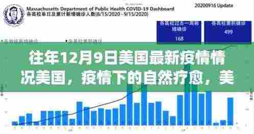 美国疫情下的自然疗愈与绿色呼吸之旅,12月9日最新观察