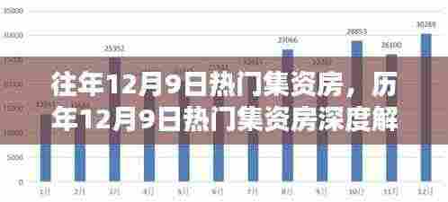 历年12月9日热门集资房深度解析,市场趋势、投资热点及未来展望
