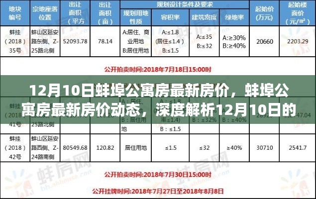 深度解析,蚌埠公寓房最新房价动态与数字背后的故事(12月10日最新)