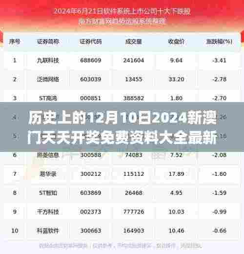 资料中心 第297页