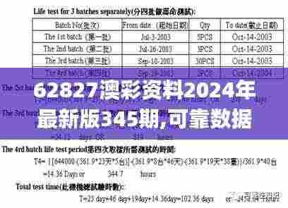 62827澳彩资料2024年最新版345期,可靠数据评估_Nexus5.924