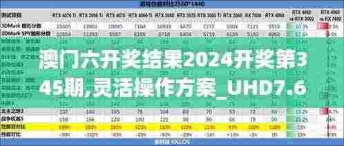 澳门六开奖结果2024开奖第345期,灵活操作方案_UHD7.685