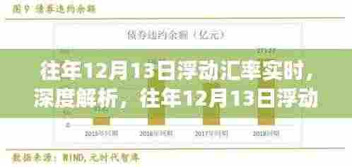往年12月13日浮动汇率实时变化解析,影响及观点阐述