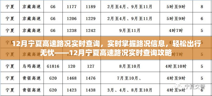 12月宁夏高速路况实时查询攻略,轻松掌握路况信息,无忧出行