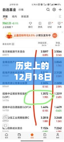 历史上的12月18日热点板块演变之旅回顾与实时解读
