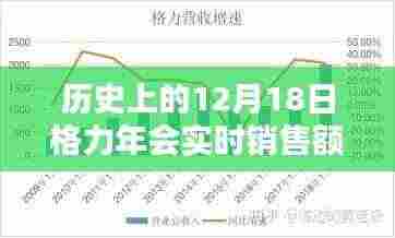 格力年会历史上的销售奇迹,深度解读与评测的启示