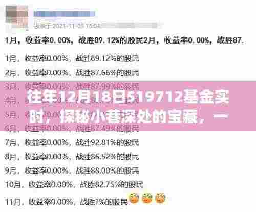 探秘小巷深处的宝藏,特色小店的独特基金故事揭秘