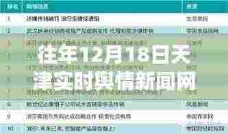 天津舆情新闻网官网升级重塑智能生活新纪元,科技领航重磅发布新动态