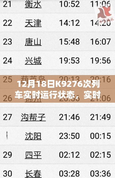 K9276次列车12月18日实时运行状态概览,一路畅行无阻