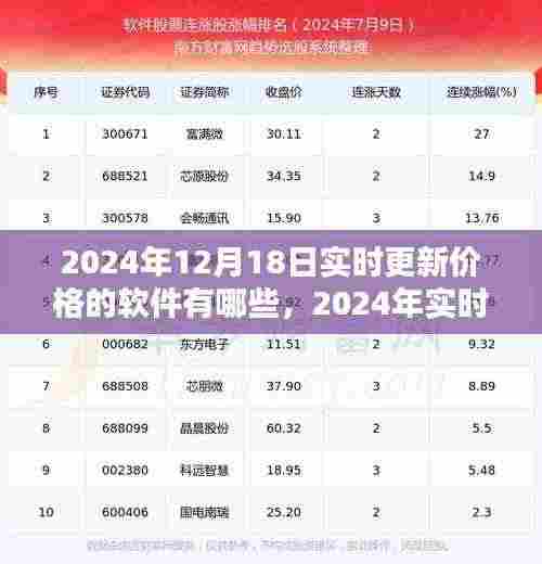 2024年实时更新价格的软件大盘点，12月18日最新价格软件推荐
