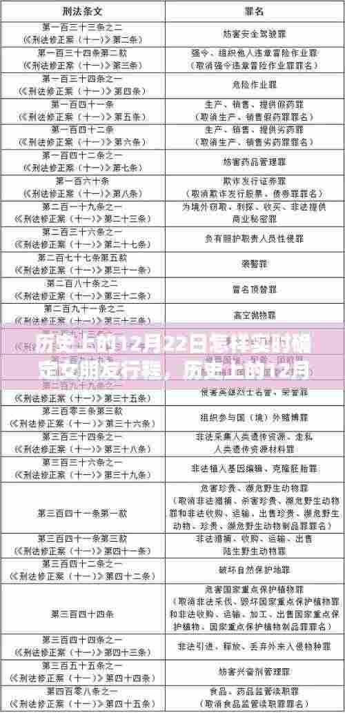 历史上的12月22日,女朋友行程实时确定之旅揭秘