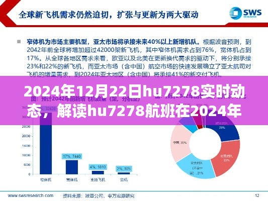 解读hu7278航班在特定日期的实时动态,航空领域的深度探讨(2024年12月22日)