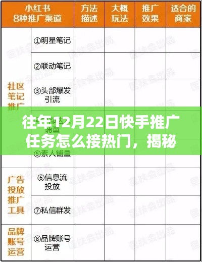 揭秘快手推广任务接热门攻略，小红书教你轻松上热门，往年12月22日的推广策略！