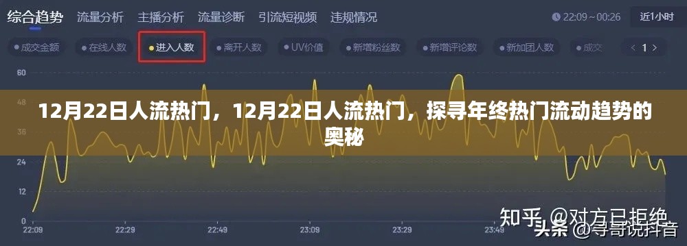 探寻年终人流热门趋势，揭秘12月22日的流动奥秘