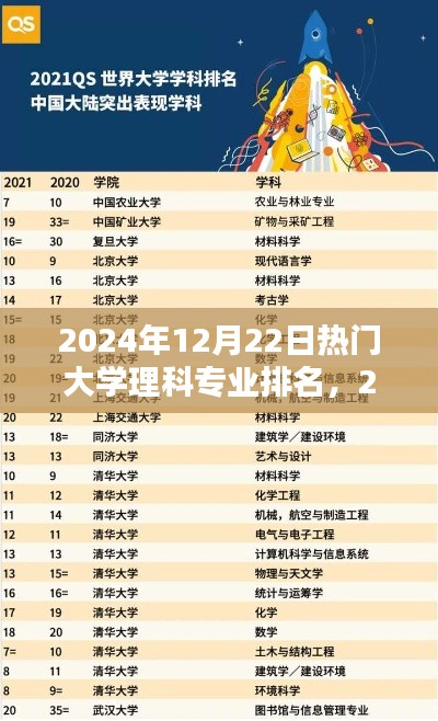 2024年热门大学理科专业排名前瞻,最新排名及趋势分析