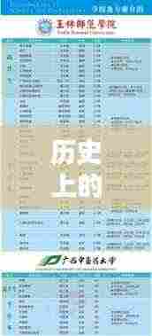 历史上的12月22日红河成考专科热门专业报考指南,初学者与进阶者的首选攻略