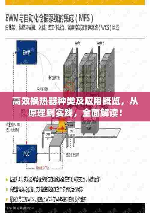高效换热器种类及应用概览,从原理到实践,全面解读!