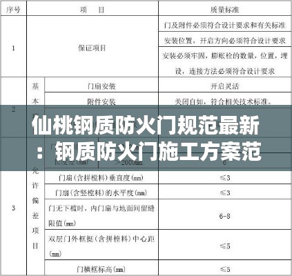 仙桃钢质防火门规范最新:钢质防火门施工方案范本