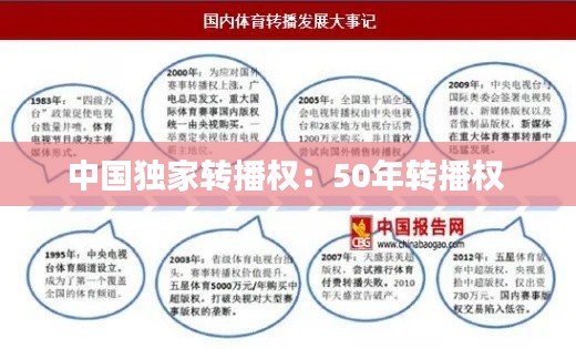 中国独家转播权:50年转播权