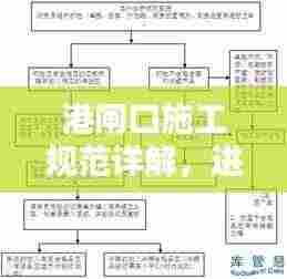 港闸口施工规范详解,进出港施工要点与标准流程