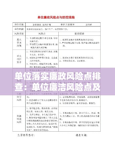 单位落实廉政风险点排查:单位廉洁风险点及表现形式及防控措施