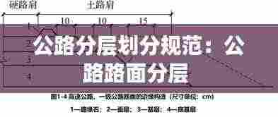 公路分层划分规范:公路路面分层