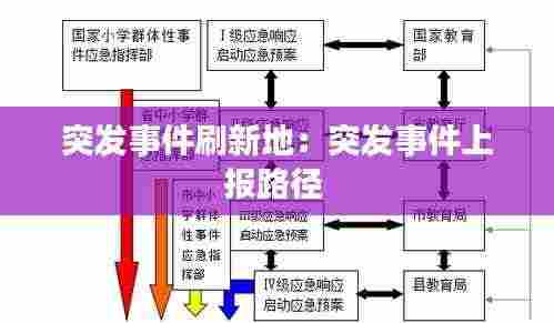 突发事件刷新地:突发事件上报路径