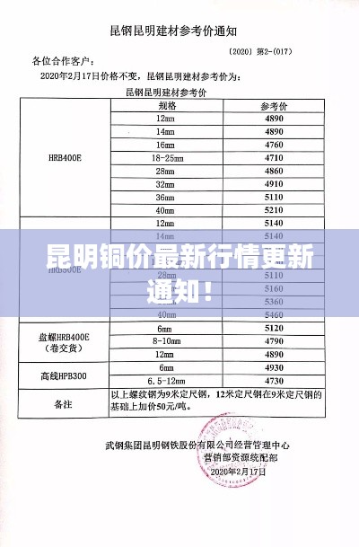 昆明铜价最新行情更新通知!