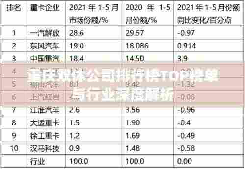 重庆双休公司排行榜TOP榜单与行业深度解析
