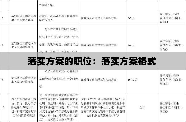 落实方案的职位:落实方案格式