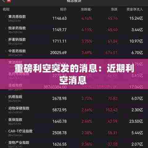 重磅利空突发的消息：近期利空消息 