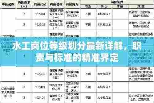 水工岗位等级划分最新详解,职责与标准的精准界定