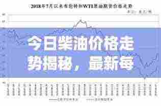 今日柴油价格走势揭秘,最新每吨价格及市场影响因素分析