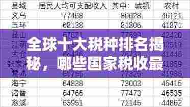全球十大税种排名揭秘,哪些国家税收最高?