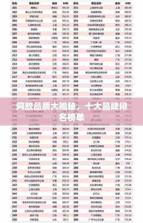 阿胶品质大揭秘，十大品牌排名榜单