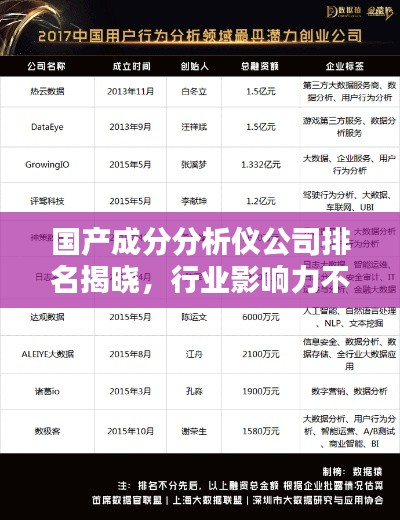 国产成分分析仪公司排名揭晓，行业影响力不容小觑