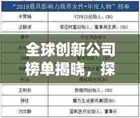 全球创新公司榜单揭晓,探究其背后的推动力与成功秘诀