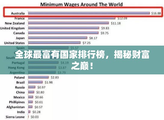 全球最富有国家排行榜，揭秘财富之巅！
