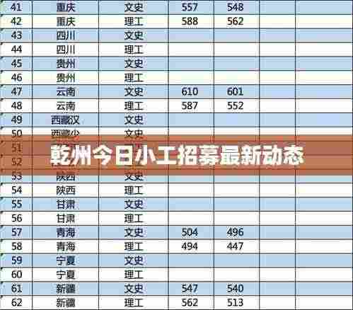乾州今日小工招募最新动态