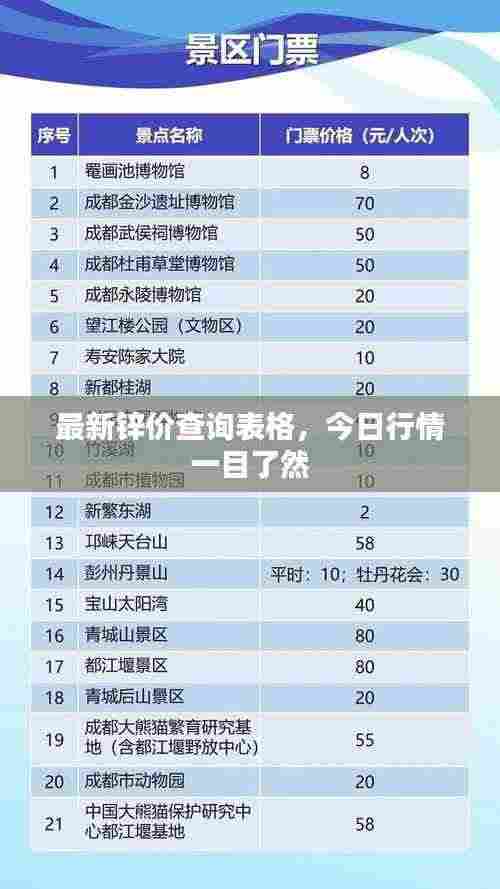 最新锌价查询表格,今日行情一目了然